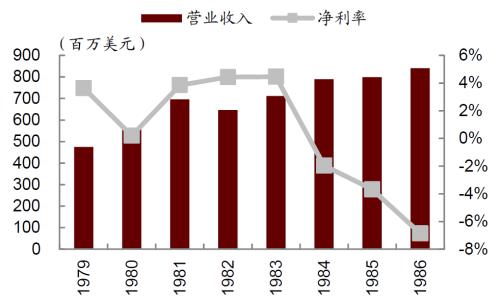 中金 | 快递龙头或迎来布局时机：从监管动向与海外经验看竞争
