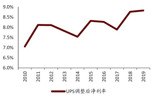 中金 | 快递龙头或迎来布局时机：从监管动向与海外经验看竞争