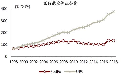 中金 | 快递龙头或迎来布局时机：从监管动向与海外经验看竞争