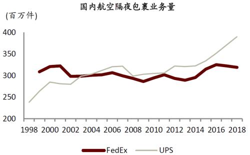 中金 | 快递龙头或迎来布局时机：从监管动向与海外经验看竞争