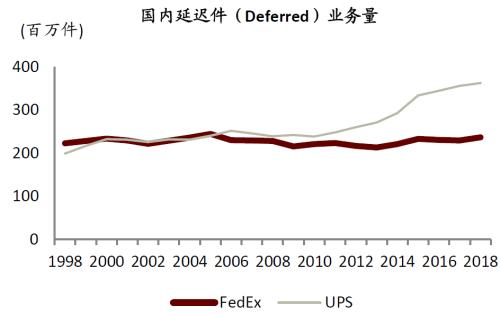 中金 | 快递龙头或迎来布局时机：从监管动向与海外经验看竞争