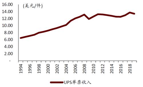 中金 | 快递龙头或迎来布局时机：从监管动向与海外经验看竞争