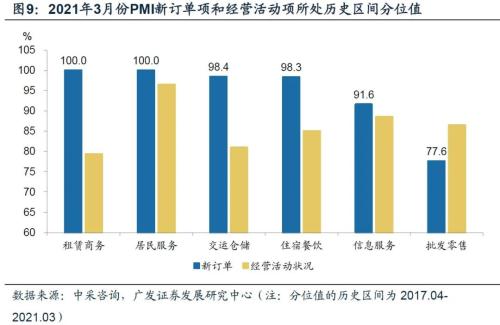 【广发宏观王丹】疫后行业修复的评估与展望