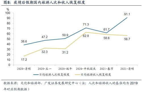 【广发宏观王丹】疫后行业修复的评估与展望