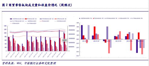 【银河零售李昂/甄唯萱】行业点评丨网络直播营销管理加强，维持推荐运营规范、具有产品力和品牌力的零售行