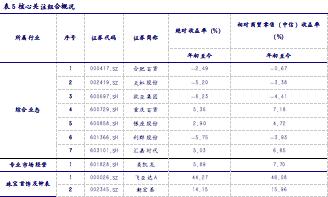 【银河零售李昂/甄唯萱】行业点评丨网络直播营销管理加强，维持推荐运营规范、具有产品力和品牌力的零售行