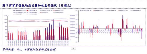 【银河零售李昂/甄唯萱】行业点评丨网络直播营销管理加强，维持推荐运营规范、具有产品力和品牌力的零售行