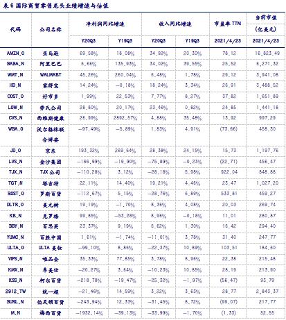 【银河零售李昂/甄唯萱】行业点评丨网络直播营销管理加强，维持推荐运营规范、具有产品力和品牌力的零售行