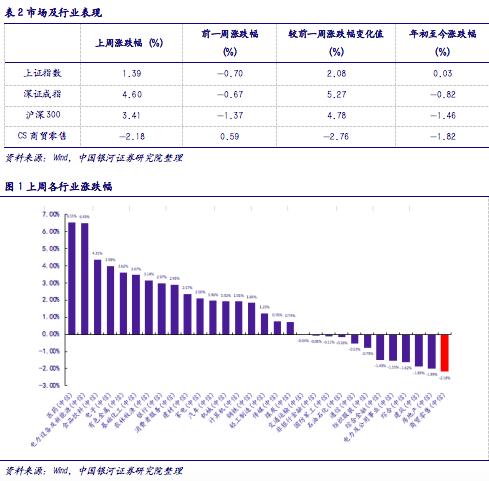 【银河零售李昂/甄唯萱】行业点评丨网络直播营销管理加强，维持推荐运营规范、具有产品力和品牌力的零售行