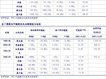 【银河零售李昂/甄唯萱】行业点评丨网络直播营销管理加强，维持推荐运营规范、具有产品力和品牌力的零售行