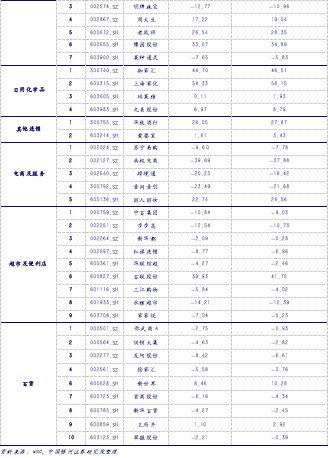 【银河零售李昂/甄唯萱】行业点评丨网络直播营销管理加强，维持推荐运营规范、具有产品力和品牌力的零售行