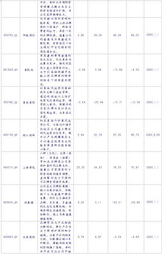 【银河零售李昂/甄唯萱】行业点评丨网络直播营销管理加强，维持推荐运营规范、具有产品力和品牌力的零售行