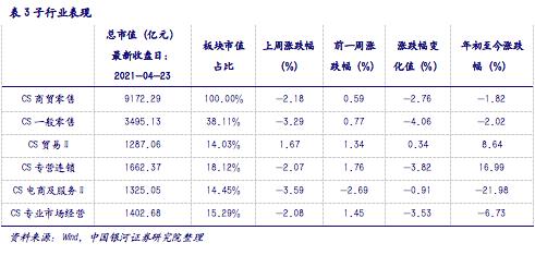 【银河零售李昂/甄唯萱】行业点评丨网络直播营销管理加强，维持推荐运营规范、具有产品力和品牌力的零售行