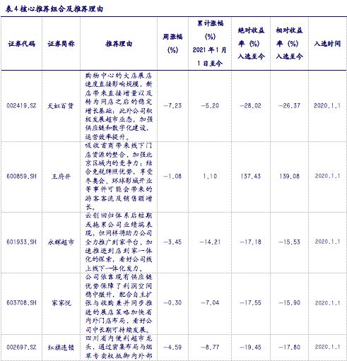 【银河零售李昂/甄唯萱】行业点评丨网络直播营销管理加强，维持推荐运营规范、具有产品力和品牌力的零售行