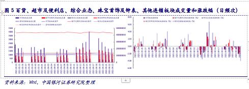 【银河零售李昂/甄唯萱】行业点评丨网络直播营销管理加强，维持推荐运营规范、具有产品力和品牌力的零售行