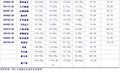 【银河零售李昂/甄唯萱】行业点评丨网络直播营销管理加强，维持推荐运营规范、具有产品力和品牌力的零售行