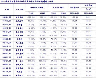 【银河零售李昂/甄唯萱】行业点评丨网络直播营销管理加强，维持推荐运营规范、具有产品力和品牌力的零售行