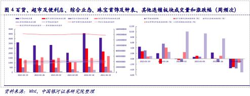 【银河零售李昂/甄唯萱】行业点评丨网络直播营销管理加强，维持推荐运营规范、具有产品力和品牌力的零售行