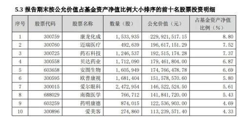 美女基金经理上演大逆袭！上任10天巨亏20%被